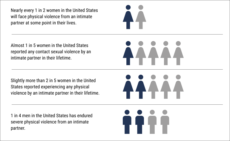 Domestic violence statistics 2024